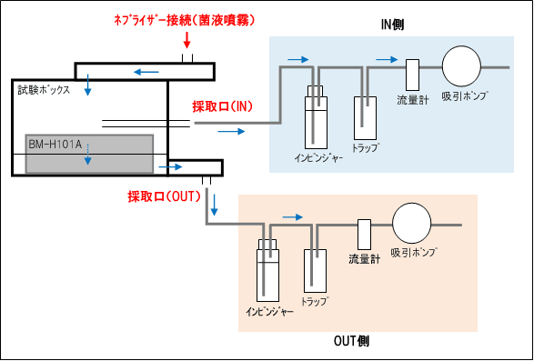 据置／壁掛兼用空気清浄機バイオミクロン BM-H101A – アンデス電気株式