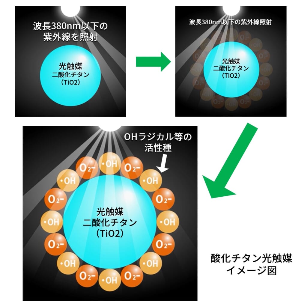 光触媒技術蚊取り機 BLACK HOLE ブラックホール - アウトドア