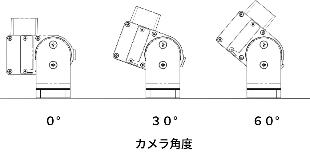 鉄道車両用前方カメラ　角度調整例画像