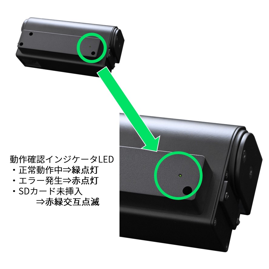 鉄道車両用前方カメラ　インジケータLED説明画像